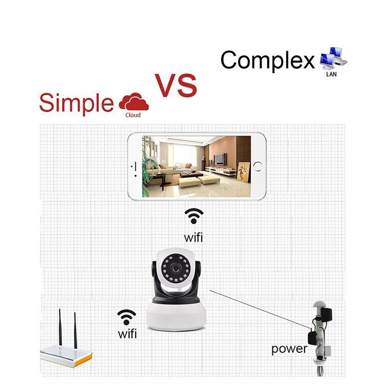 王 ventu`琦 L'inportansa de monitorasion de sicuressa .
